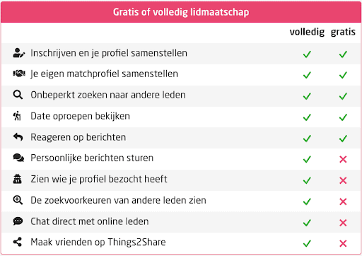 Verschil gratis en betaald lidmaatschap 50PlusMatch