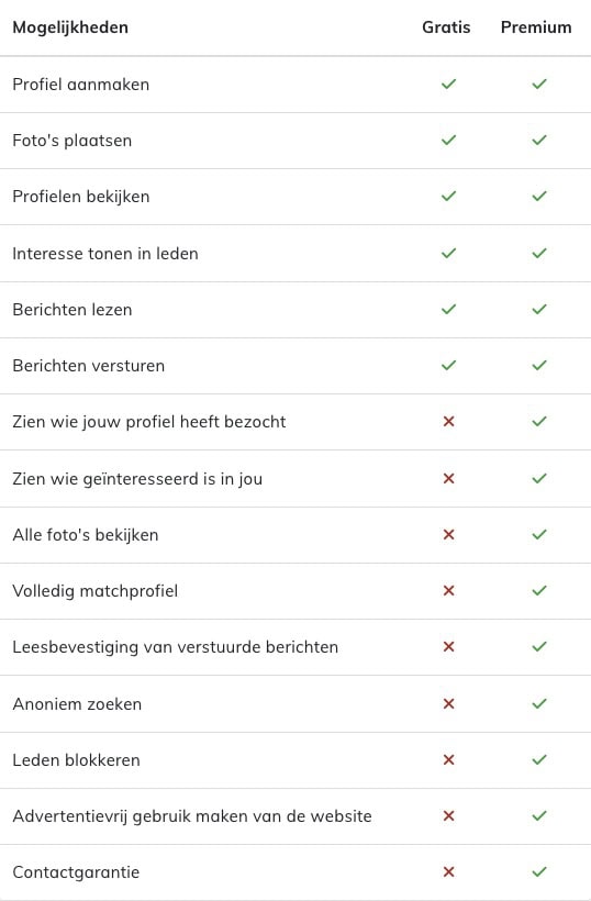 Lidmaatschap Vijftigplusdating