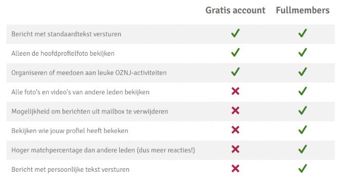 gratis vs fullmember account