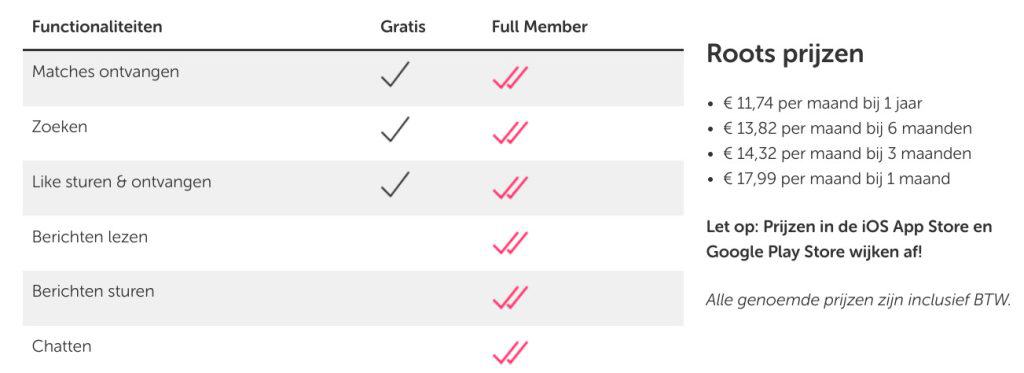 RootsDating Lidmaatschap Prijzen